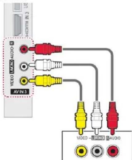 VIDEO -AUDIO-R AV IN 3 VIDEO -AUDIO AUDIO