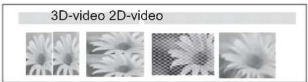 3D-video 2D-video
