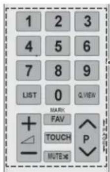 1 2 3 4 5 6 7 8 9 LIST 0 Q VIEW + △️ — MARK FAV TOUCH MUTE OK P