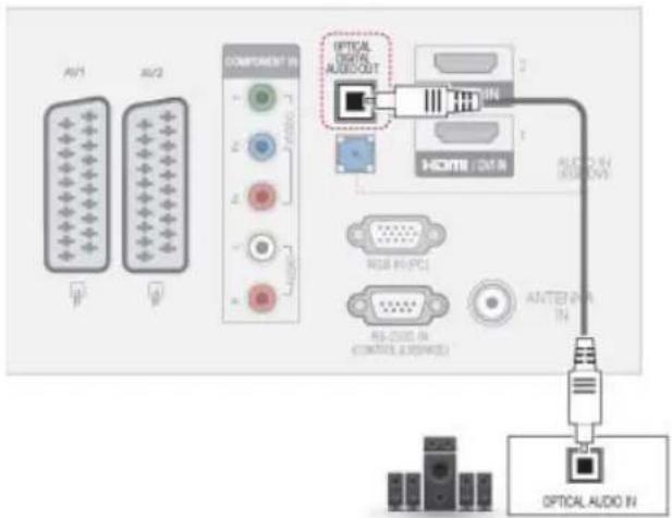 AV1 AV2 COMPONENT IN OPTICAL DIGITAL AUDIO OUT HOTIN OUT ALCOO IN RHOON RGB IN (PCI) RS-CUT IN (COMICS & BIOSCI) ANTERN IN OPTICAL AUDIO IN