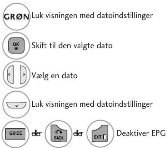 GR∅N Luk visningen med datoindstillinger OK Skift til den valgte dato Vælg en dato Luk visningen med datoindstillinger GUIDE eller BACK eller EXIT Deaktiver EPG