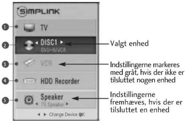 SIMPLINK 1 2 3 4 5 + Valgt enhed + VCR + HDD Recorder + Speaker + Indstillingerne markers med gråt, hvis der ikke er tilsluttet nogen enhed + Indstillingerne fremhæves, hvis der er tilsluttet en enhed + Change Device OK