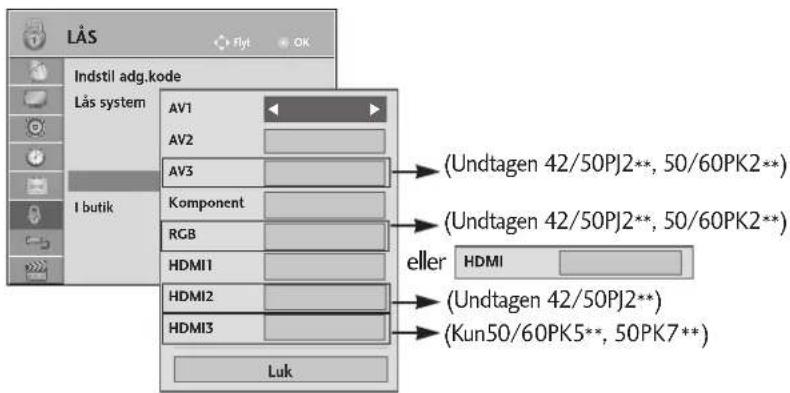 LÄS Indstil adg.kode Läs system AV1 AV2 AV3 Komponent RGB HDMI1 HDMI2 HDMI3 Luk (Undtagen 42/50PJ2**, 50/60PK2**) (Undtagen 42/50PJ2**, 50/60PK2**) eller HDMI (Undtagen 42/50PJ2**) (Undtagen 42/50PJ2**) (Kun50/60PK5**, 50PK7**)