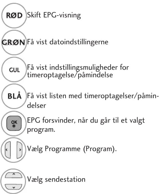R∅D Skift EPG-visning GR∅N Få vist datoindstillingerne GUL Få vist indstillingsmuligheder for timeroptagelse/påmindelse BLÅ Få vist listen med timeroptagelser/påmin-delser OK EPG forsvinder, når du går til et valgt program. Vælg Programme (Program). Vælg sendestation