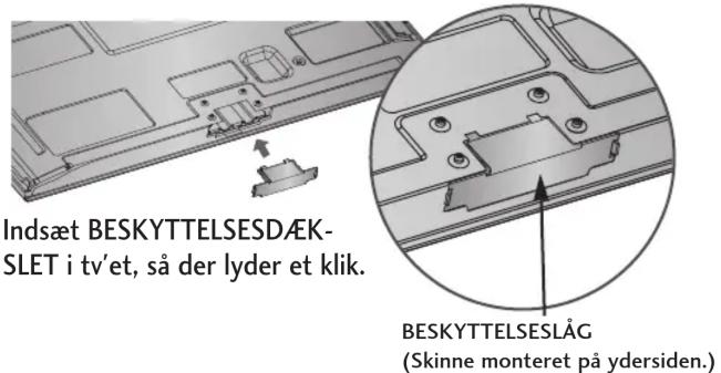 Indsæt BESKYTTELSESDÆK- SLET i tv'et, så der lyder et klik. BESKYTTELSESLÅG (Skinne monteret på ydersiden.)