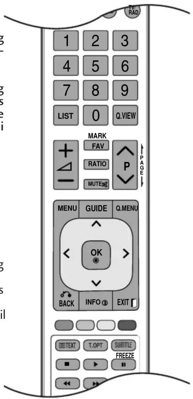 1 2 3 4 5 6 7 8 9 LIST 0 Q.VIEW MARK FAV RATIO P MUTE PAGE MENU GUIDE Q.MENU OK BACK INFO EXIT TEXT T.OPT SUBTITLE FREEZE
