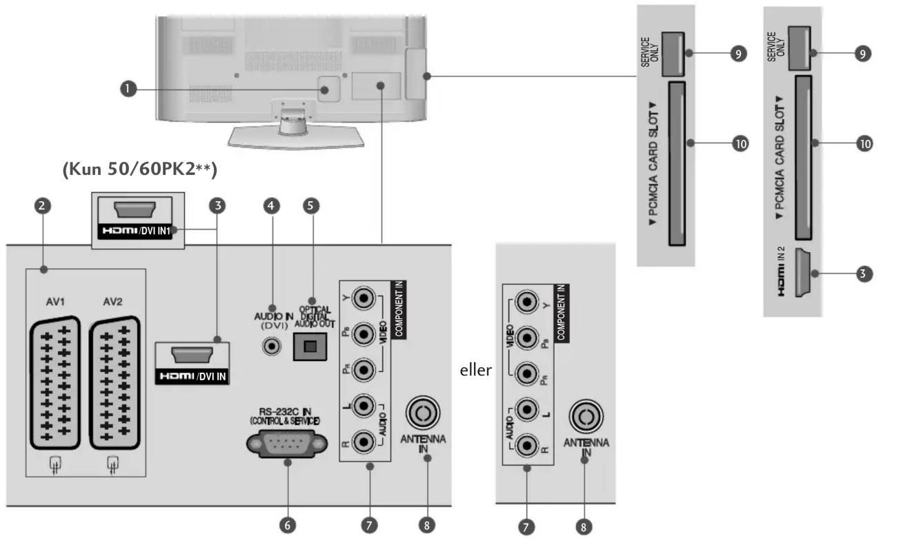 (Kun 50/60PK2*) AV1 AV2 HOMI/DVI IN AUDIO N (DVI) OPTICAL DIGITAL AUDIO OUT RS-232C IN (CONTROL & SERVICE) AUDIO COMPONENT IN Y VIDEO PA L R ANTENNA IN eller VIDEO PA L R ANTENNA IN SERVICE ONLY PCMCIA CARD SLOT SERVICE ONLY PCMCIA CARD SLOT HOMI IN 2 3 9 10 9 10 8