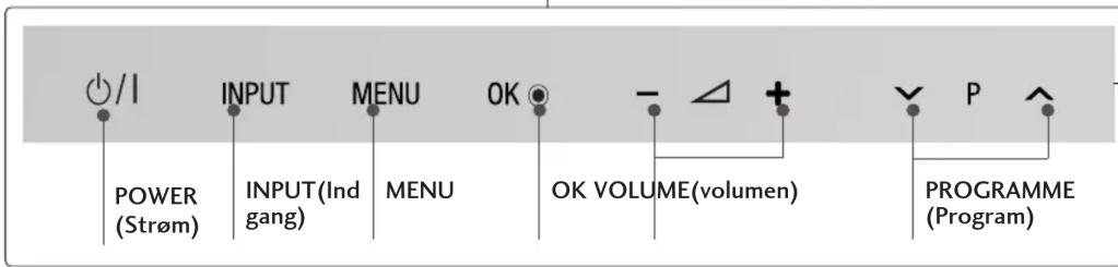 /I POWER (Strøm) INPUT (Ind gang) MENU OK OK VOLUME(volumen) - △ + P PROGRAMME (Program)
