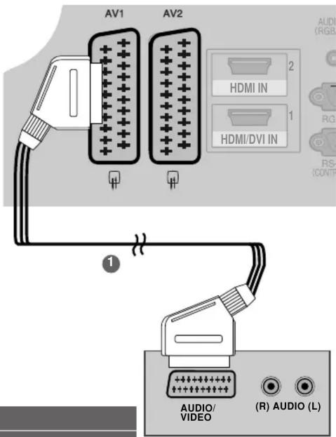 AV1 AV2 HDMI IN HDMI/DVI IN AUDIO/ VIDEO (R) AUDIO (L) AUDIO (RGB)