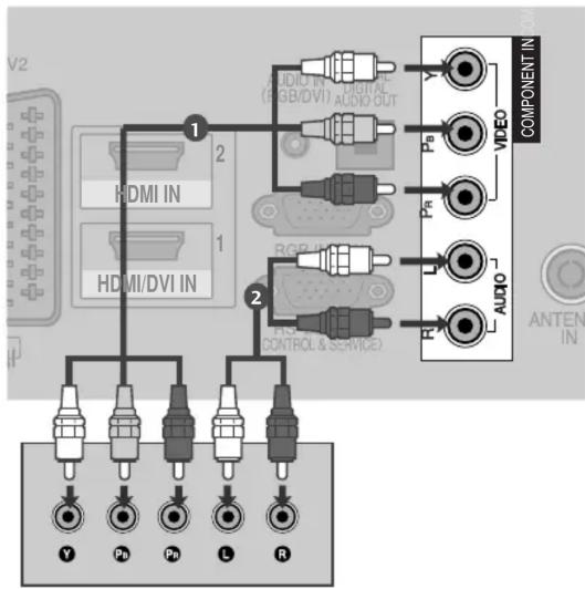 V2 HDMI IN HDMI/DVI IN 1 2 AUDIO IN AUDIO OUT Pb Pb U AUDIO COMPONENT IN ANTEN IN Y Pb Pb L R