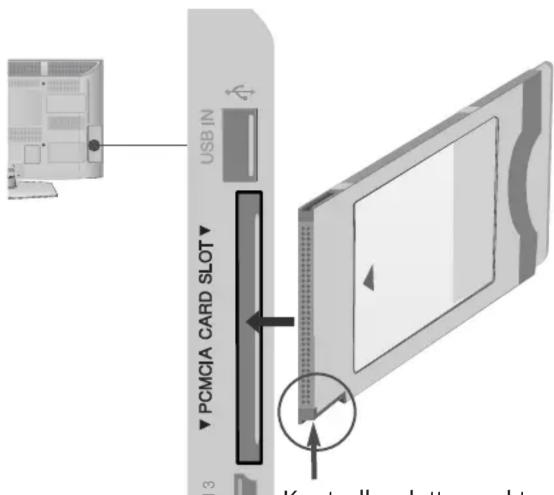 USB IN PCMCIA CARD SLOT Kontroller dotte maglet os