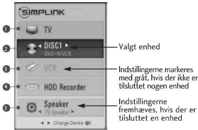 SIMPLINK 1 2 3 4 5 Valgt enhed DISCI DVD-R/VCR VCR HDD Recorder Speaker TV Speaker Change Device OK Indstillingerne markers med gråt, hvis der ikke er tilsluttet nogen enhed Indstillingerne fremhæves, hvis der er tilsluttet en enhed