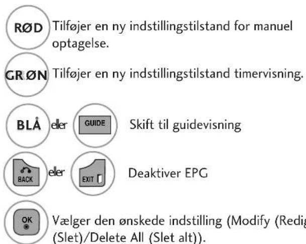 R∅D Tilføjer en ny indstillingstilstand for manuel optagelse. GR ∅N Tilføjer en ny indstillingstilstand timervisning. BLÅ eller GUIDE Skift til guidevisning BACK eller EXIT Deaktiver EPG OK Vælger den ønskede indstilling (Modify (Redig (Slet)/Delete All (Slet alt)).