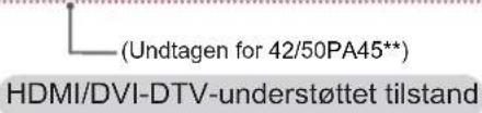 (Undtagen for 42/50PA45**) HDMI/DVI-DTV-understøttet tilstand