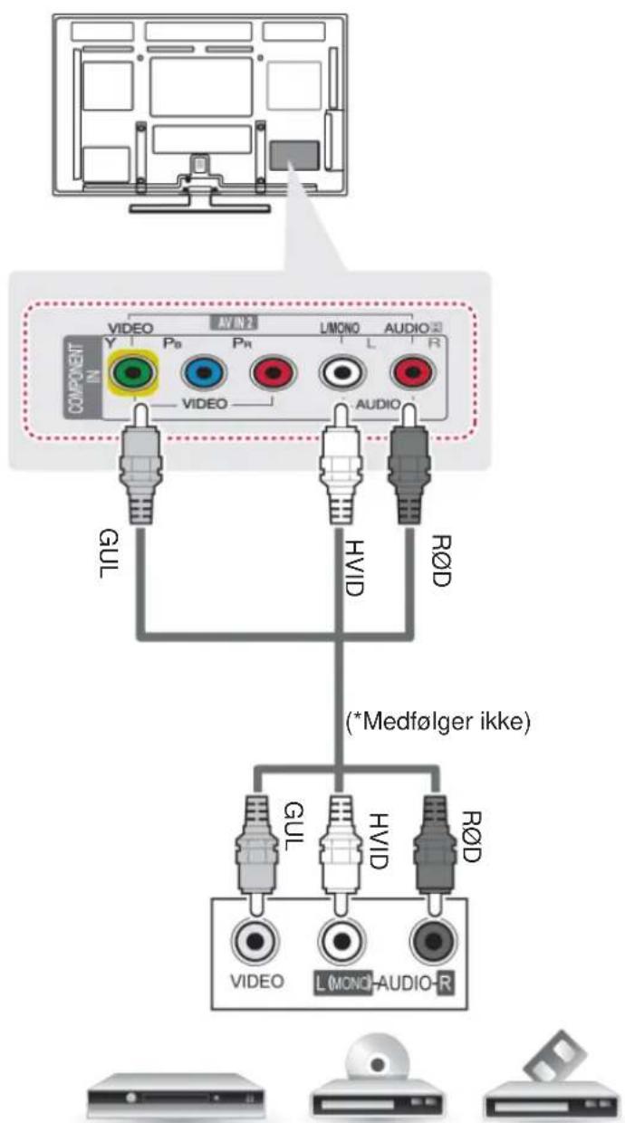 VIDEO AVL12 L/MONO AUDIO Y Pb Pr L R COMPONENT N VIDEO AUDIO GUL HVID R∅D (*Medfølger ikke) GUL HVID R∅D VIDEO L(MONO)AUDIO-R