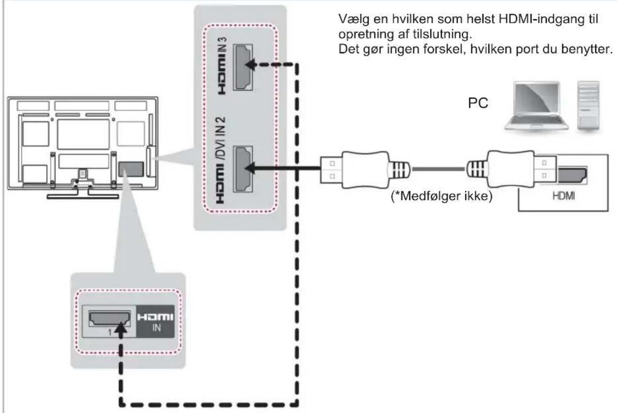 LG 50PA450T - HDMI-tilslutning, DVI til HDMI-tilslutning eller RGB-tilslutning - 1