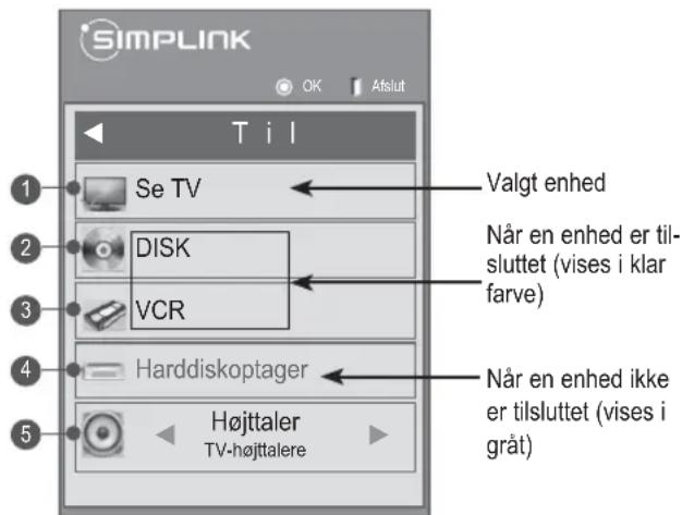 LG 50PA450T - Aktivering af SIMPLINK-funktionen - 1