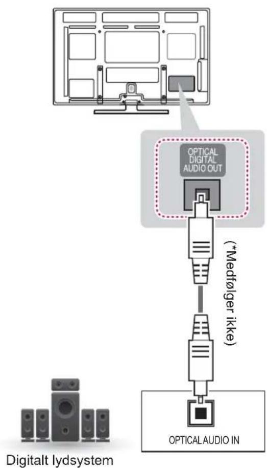 OPTICAL DIGITAL AUDIO OUT (*Medfølger ikke) OPTICALAUDIO IN Digitalt lydsystem