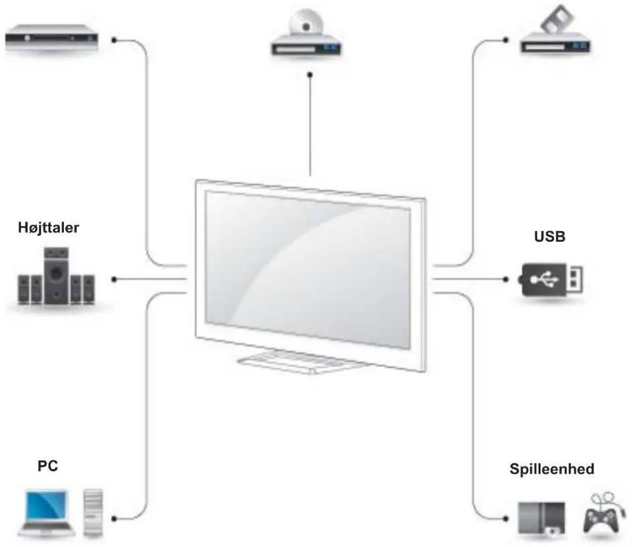 LG 50PA450T - Tilslutningsoversigt - 1