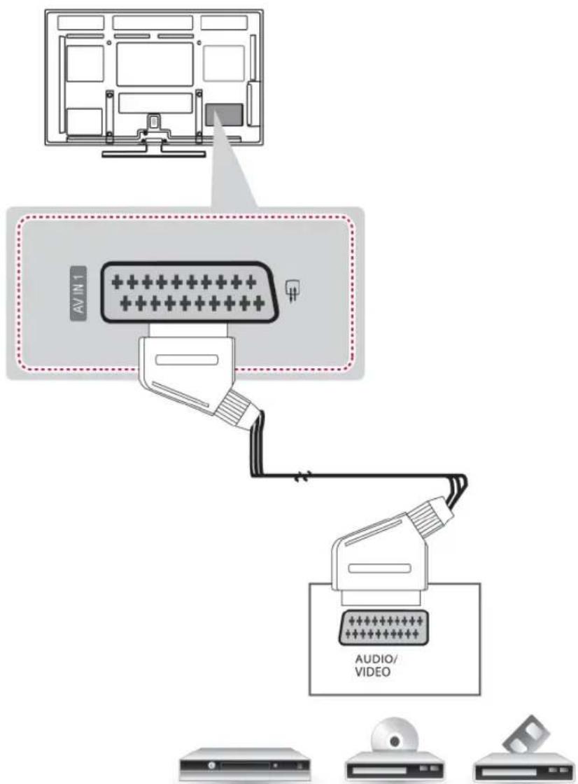 AV IN 1 AUDIO/ VIDEO