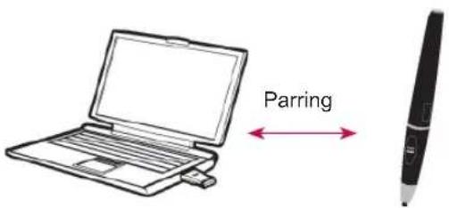 Parring