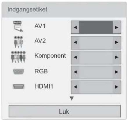 Indgangsetiket AV1 AV2 Komponent RGB HDMI1 Luk