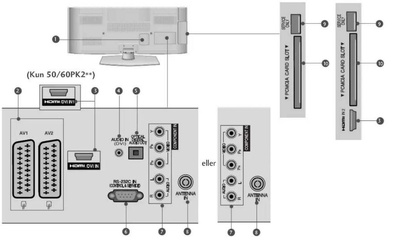 (Kun 50/60PK2*) AV1 AV2 HOMI DVI IN AUDIO N (DVI) OPTICAL DIGITAL AUDIO OUT RS-232C IN (CONTROL & SERVICE) AUDIO J COMPONENT IN ANTENNA IN eller SERVICE ONLY PCMCIA CARD SLOT SERVICE ONLY PCMCIA CARD SLOT HOMI IN 2 ANTENNA IN 9 10 3 8 7 6 7 8