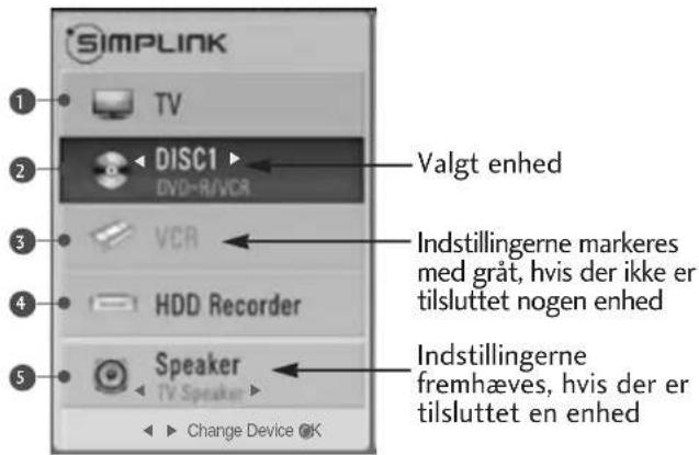 SIMPLINK 1 2 3 4 5 Valgt enhed DISC1 DVD-R/VCR VCR HDD Recorder Speaker TV Speaker Change Device OK Indstillingerne markers med grät, hvis der ikke er tilsluttet nogen enhed Indstillingerne fremhæves, hvis der er tilsluttet en enhed