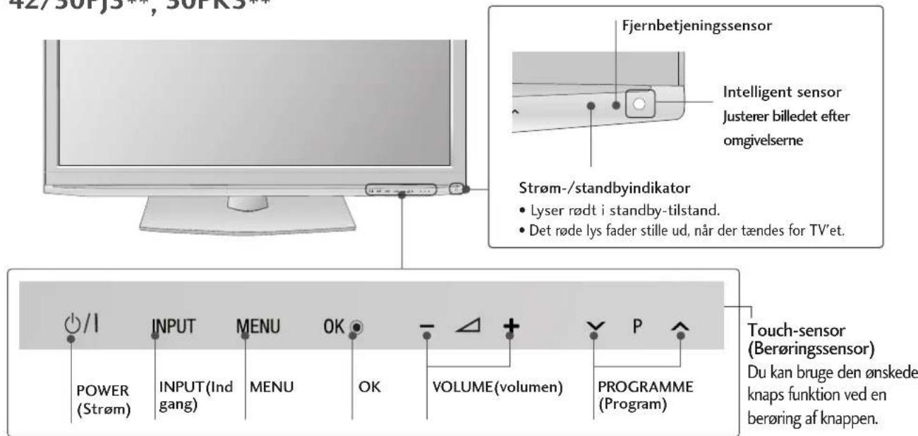 42/301/3- , 301/R9 Fjernbetjeningssensor Intelligent sensor justerer billedet efter omgivelserne Strøm-/standbyindikator • Lyser rødt i standby-tilstand. • Det røde lys fader stille ud, når der tændes for TV'et. POWER (Strøm) INPUT MENU OK - VOLUME(volumen) P Touch-sensor (Berøringssensor) Du kan bruge den ønskede knaps funktion ved en berøring af knappen.
