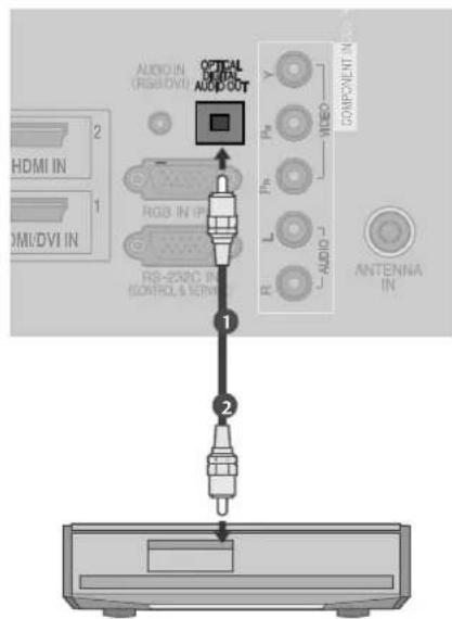 AUDIO IN ORIGAVIN OFFICIAL R1/200 AUDIO COMPONENT IN HDMI IN HDMI/DVI IN RGB IN (P) RS-232C IN (SCONTROL & CONTIN) L Audio L PH Y MEO R L ANTENNA IN