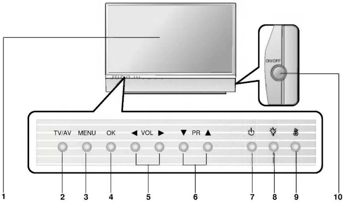 TV/AV MENU OK VOL PR ON/OFF 1 2 3 4 5 6 7 8 9 10