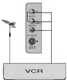AUDIO MOND VIDEO S VIDEO AV 4 INPUT VCR