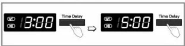 13:00 Time Delay 15:00 Time Delay