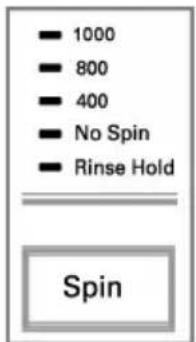 - 1000 - 800 - 400 - No Spin - Rinse Hold Spin