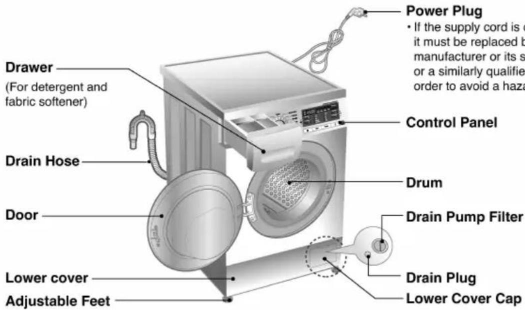Power Plug • If the supply cord is d it must be replaced by manufacturer or its s or a similarly qualified order to avoid a haza Drain Hose Drum Drain Pump Filter Door Lower cover Adjustable Feet Drain Plug Lower Cover Cap