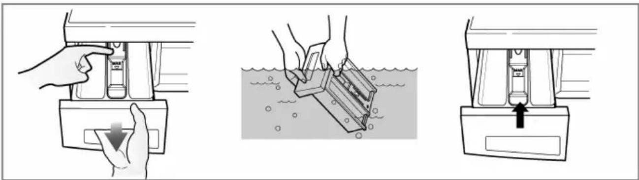 Diagram illustrating three steps of a water treatment procedure: hand press, liquid level inspection, and container shift.