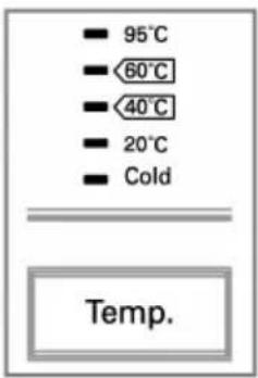95°C 60°C 40°C 20°C Cold Temp.