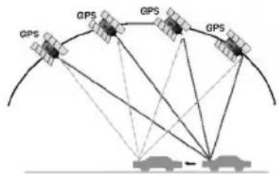 LG LAN-S460E1 - Hvad er GPS? - 1