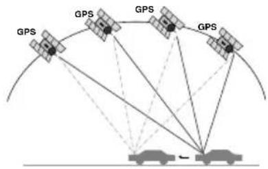 LG LAN-B360E22 - Hvad er GPS? - 1