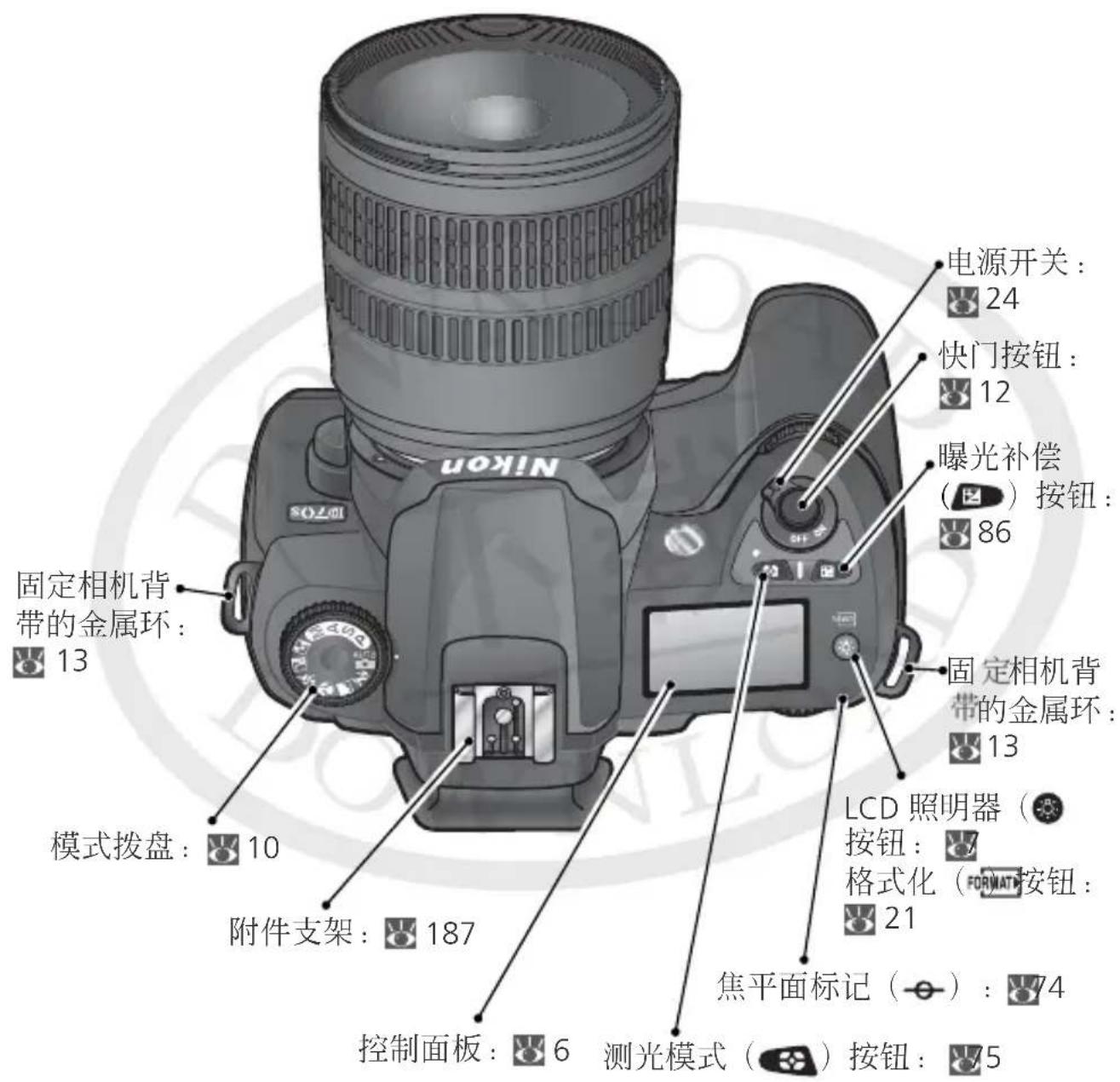 NIKON D70s - 相机控制和显示 - 1