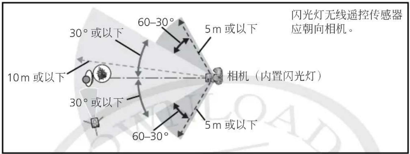 NIKON D70s - 指令模式 - 1
