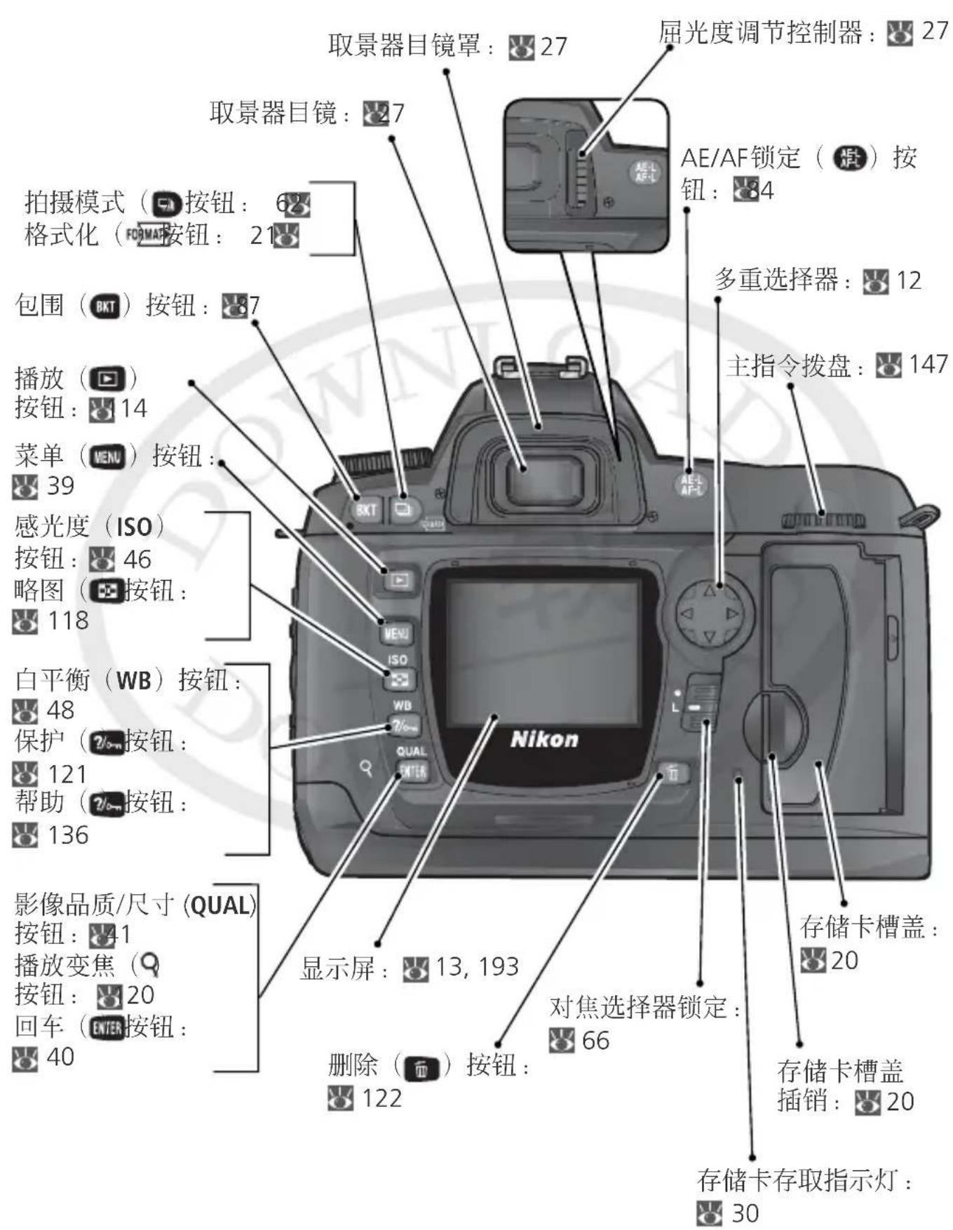 NIKON D70s - 相机机身(续) - 2