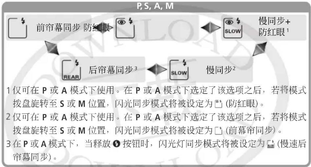NIKON D70s - 当闪光灯不使用时 - 2