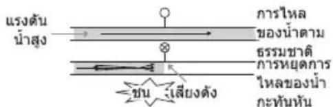 LG FC1409S2W - การรับประกันแบบจำกัดนี้ไม่ครอบคลุม: - 13