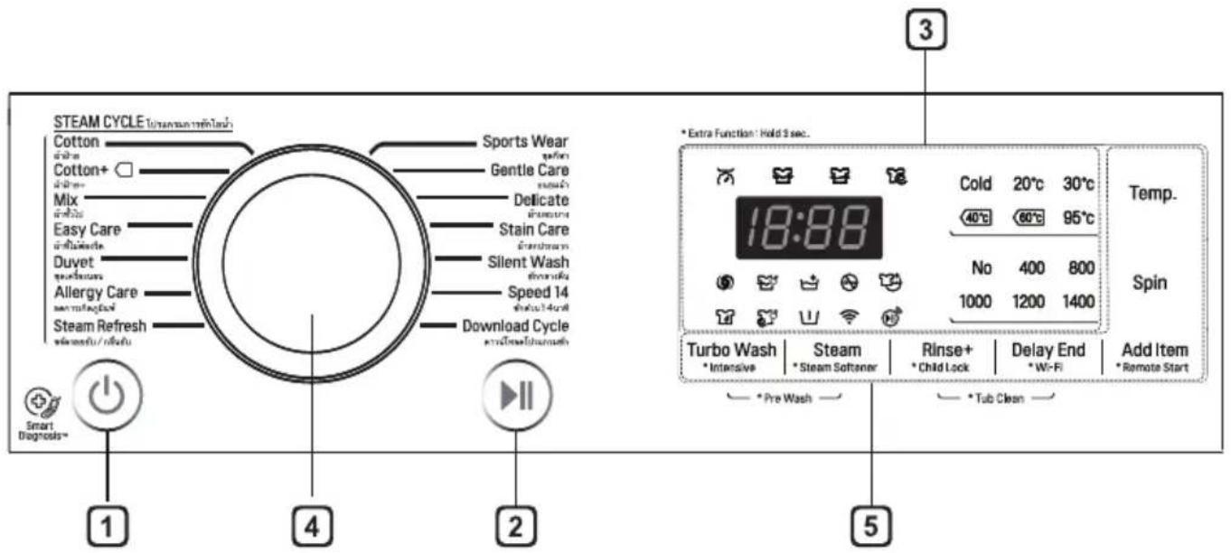 LG FC1409S2W - แผงควบคุม - 1