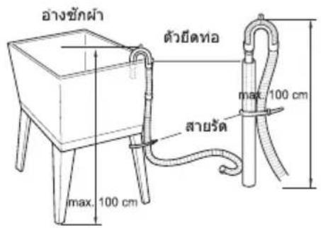 LG FC1409S2W - การติดตั้งท่อระบาย - 3