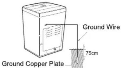 Ground Wire 75cm Ground Copper Plate