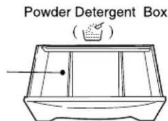 Powder Detergent Box ( )