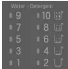 Water - Detergent 9 10