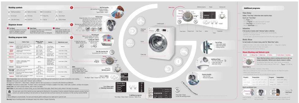 Washing symbols 1. Waterless water 2. Airflow control 3. Airflow control 4. Airflow control 5. Airflow control 6. Airflow control 7. Airflow control 8. Airflow control 9. Airflow control 10. Airflow control 11. Airflow control 12. Airflow control 13. Airflow control 14. Airflow control 15. Airflow control 16. Airflow control 17. Airflow control 18. Airflow control 19. Airflow control 20. Airflow control 21. Airflow control 22. Airflow control 23. Airflow control 24. Airflow control 25. Airflow control 26. Airflow control 27. Airflow control 28. Airflow control 29. Airflow control 30. Airflow control 31. Airflow control 32. Airflow control 33. Airflow control 34. Airflow control 35. Airflow control 36. Airflow control 37. Airflow control 38. Airflow control 39. Airflow control 40. Airflow control 41. Airflow control 42. Airflow control 43. Airflow control 44. Airflow control 45. Airflow control 46. Airflow control 47. Airflow control 48. Airflow control 49. Airflow control 50. Airflow control 51. Airflow control 52. Airflow control 53. Airflow control 54. Airflow control 55. Airflow control 56. Airflow control 57. Airflow control 58. Airflow control 59. Airflow control 60. Airflow control 61. Airflow control 62. Airflow control 63. Airflow control 64. Airflow control 65. Airflow control 66. Airflow control 67. Airflow control 68. Airflow control 69. Airflow control 70. Airflow control 71. Airflow control 72. Airflow control 73. Airflow control 74. Airflow control 75. Airflow control 76. Airflow control 77. Airflow control 78. Airflow control 79. Airflow control 80. Airflow control 81. Airflow control 82. Airflow control 83. Airflow control 84. Airflow control 85. Airflow control 86. Airflow control 87. Airflow control 88. Airflow control 89. Airflow control 90. Airflow control 91. Airflow control 92. Airflow control 93. Airflow control 94. Airflow control 95. Airflow control 96. Airflow control 97. Airflow control 98. Airflow control 99. Airflow control 100. Airflow control